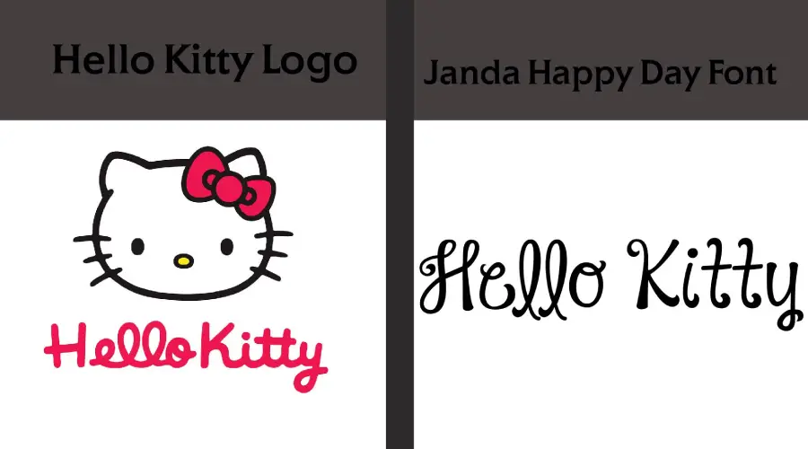 A comparison between Hello Kitty logo and Janda Happy Day Font