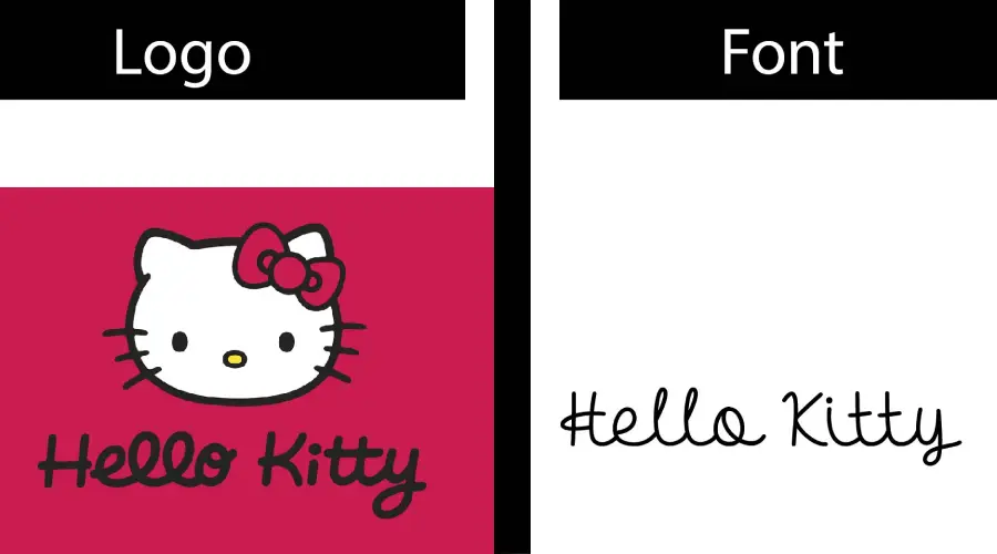 Hello Kitty Font vs Hello Heartache font similarities example