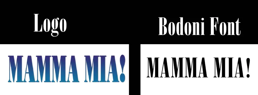 Mamma Mia logo vs Bodoni Font