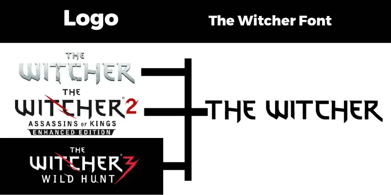 The Witcher game trilogy vs The Witcher font comparison example