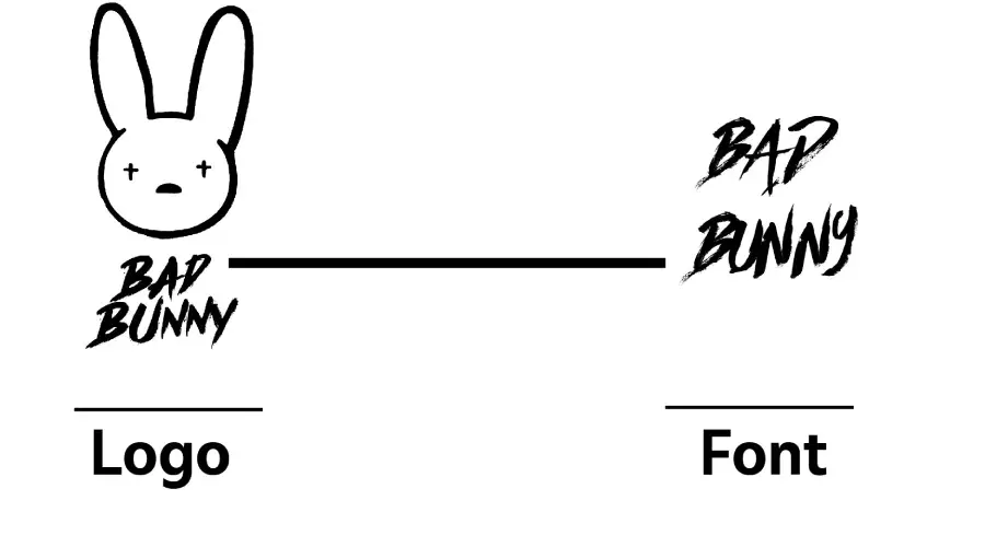 Bad Bunny Logo vs Font similarity