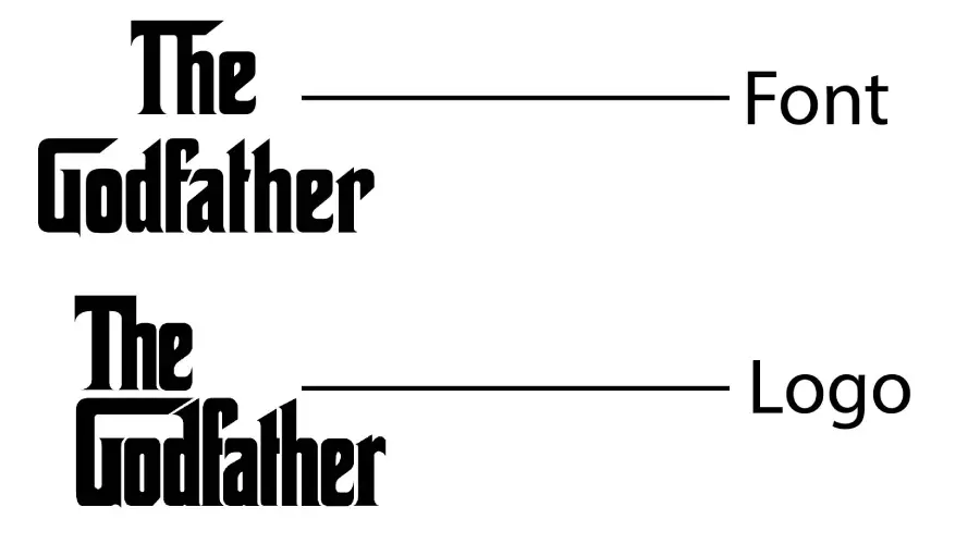 Godfather Poster Logo vs Corleone Font similarity exxample