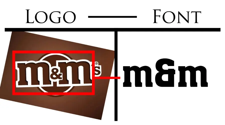M&m logo vs Aachen Medium Font similarity example