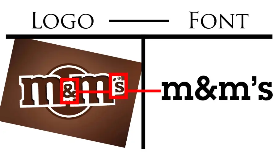 M&m logo vs ITC lubalin graph Font similarity example