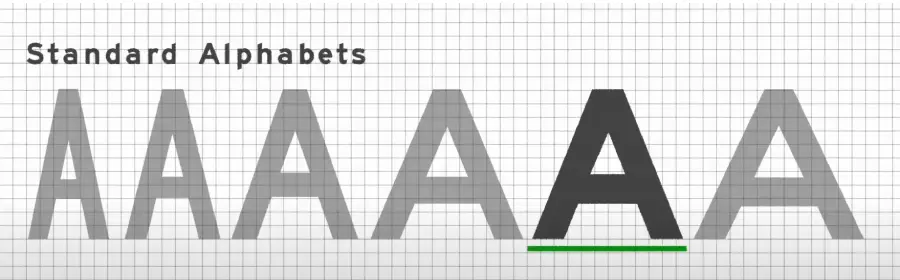 highway gothic alphabeets in six font style