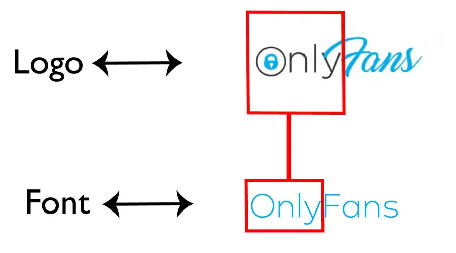 OnlyFans Old logo vs Kinetika Old Font Similar Example