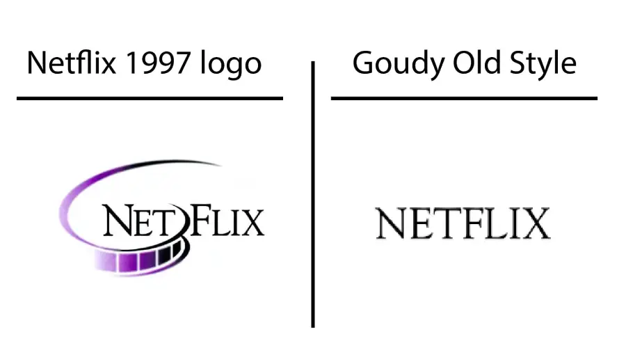 Netflix 1997 logo vs Goudy Old Style Roman font similarity example