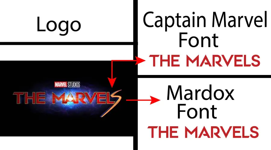 The Marvels Logo vs Captain Marvel and Mardox Font Similarity Example