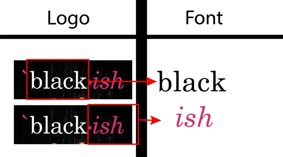 Blackish logo vs Century Schoolbook Font Similarity Example