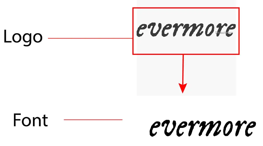 evermore logo album vs IM Fell DW Pica Font Similarity Example